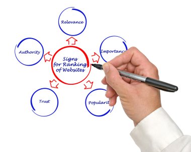 Web sitelerinin sıralaması için işaretler
