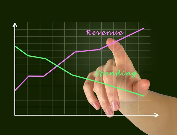 Gráfico de ingresos y gastos —  Fotos de Stock