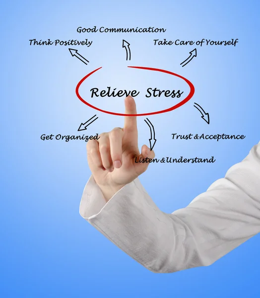 Alleviare lo stress — Foto Stock