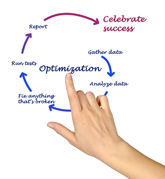 Optimalisatie — Stockfoto