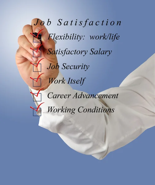 Job satisfaction list — Stock Photo, Image