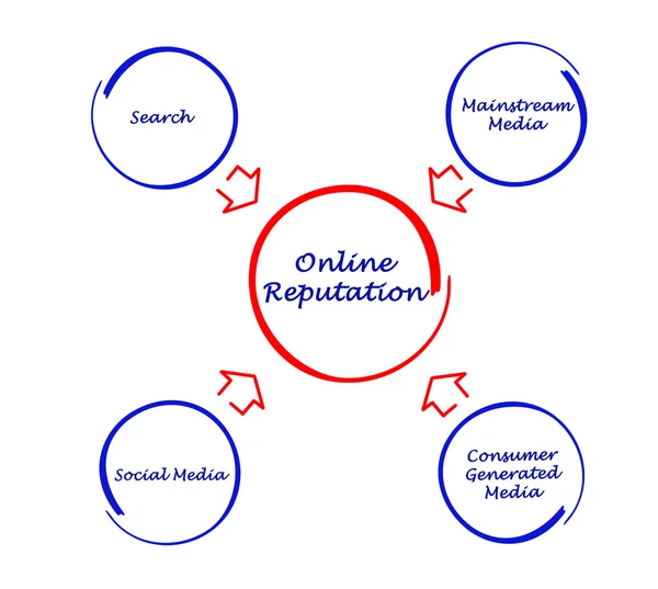 온라인 명성 — 스톡 사진