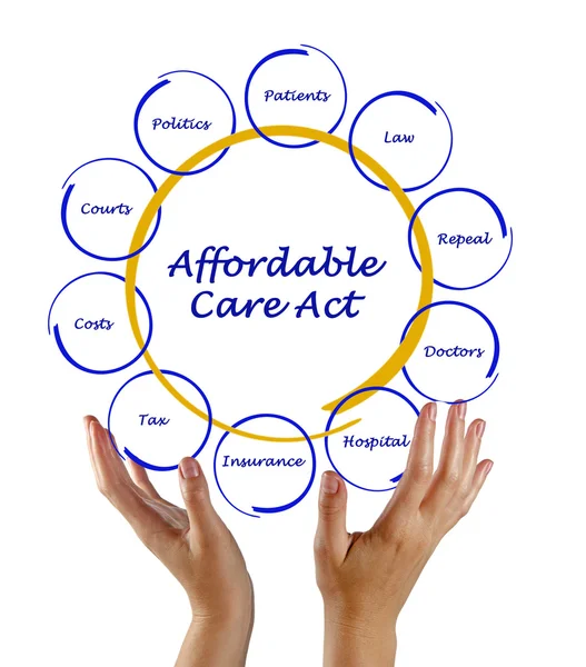 Affordable care act — Stock Photo, Image
