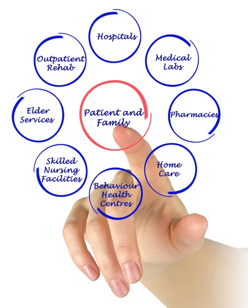 Patient-centered healthcare — Stock Photo, Image