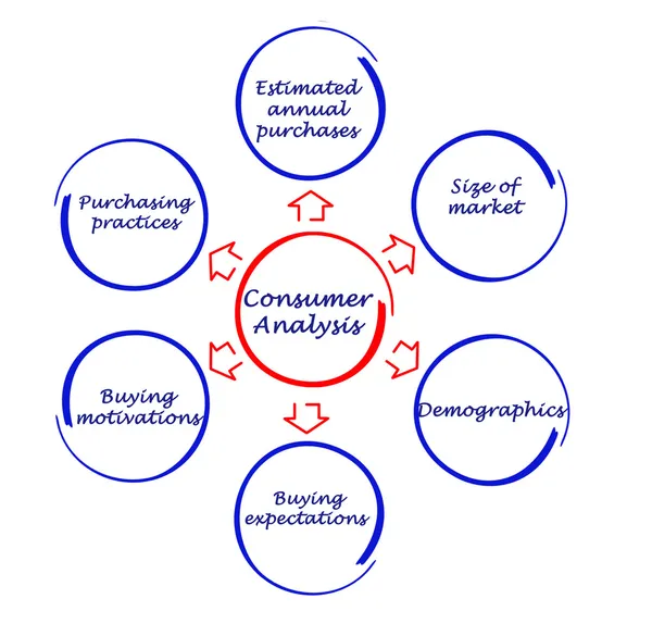 Consumer analysis — Stock Photo, Image