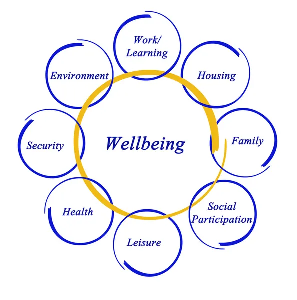 Wellbeing — Stock Photo, Image