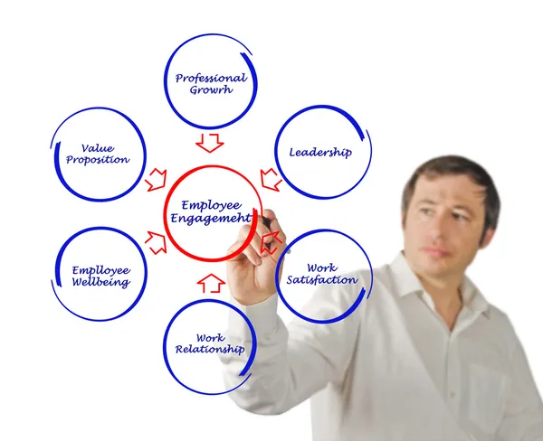 Employee engagement — Stock Photo, Image