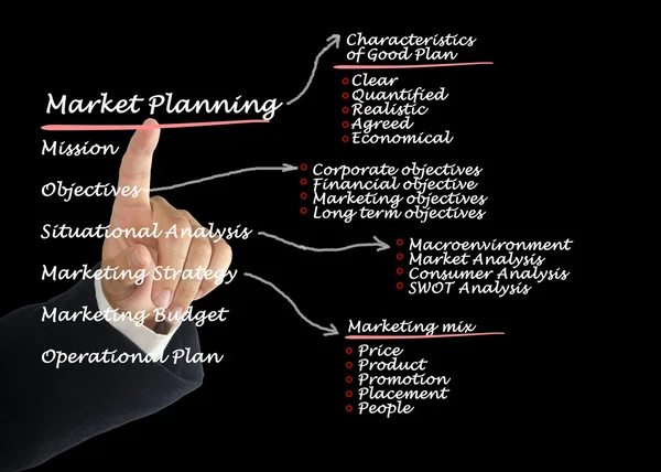 Planeamento do mercado — Fotografia de Stock