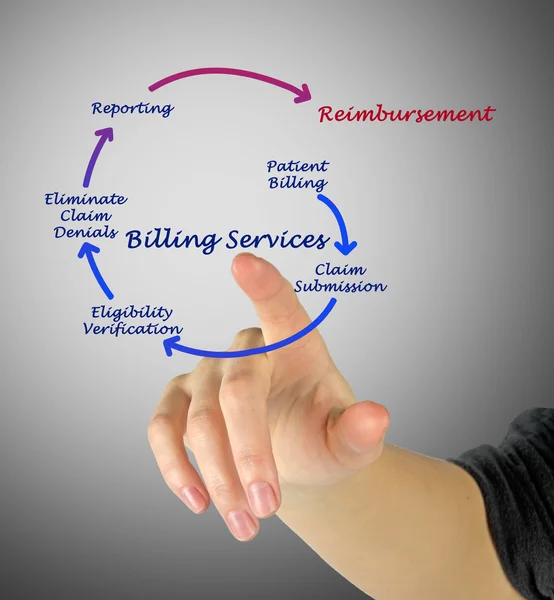 Billing service — Stock Photo, Image