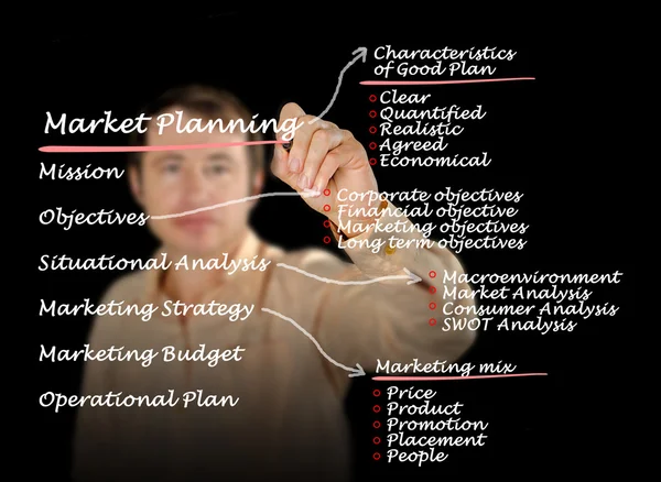 Market planning — Stock Photo, Image