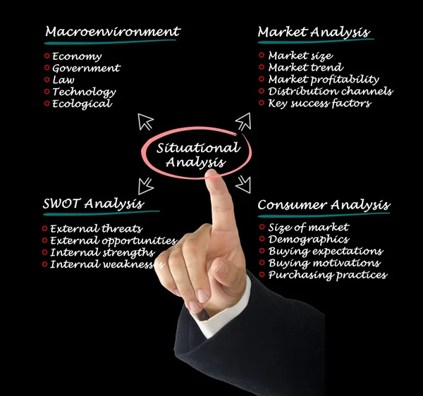 Situational analysis — Stock Photo, Image
