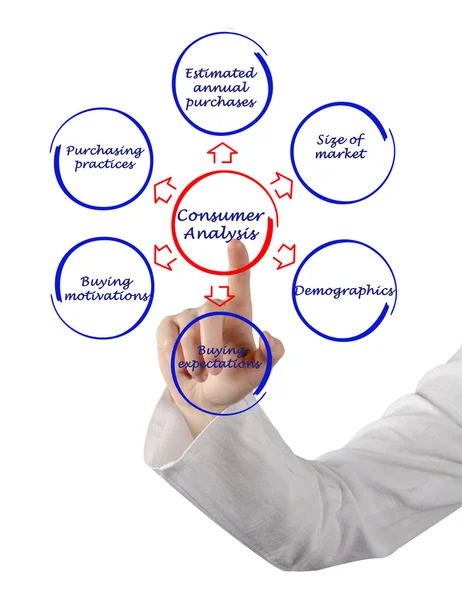 Análisis del consumidor —  Fotos de Stock