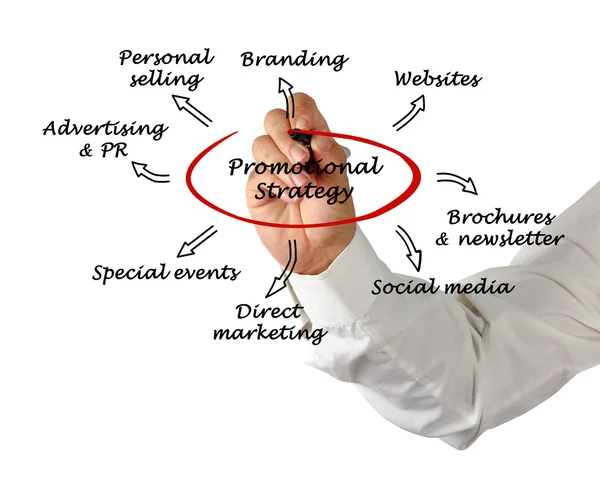 Strategia promozionale — Foto Stock