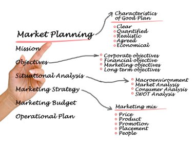 Market planning clipart
