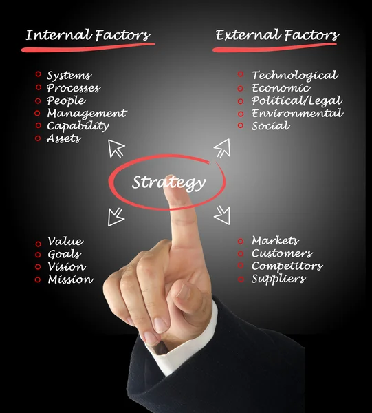 Diagram över strategi — Stockfoto