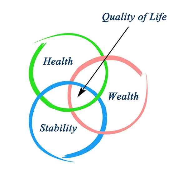 Ποιότητα ζωής — Φωτογραφία Αρχείου