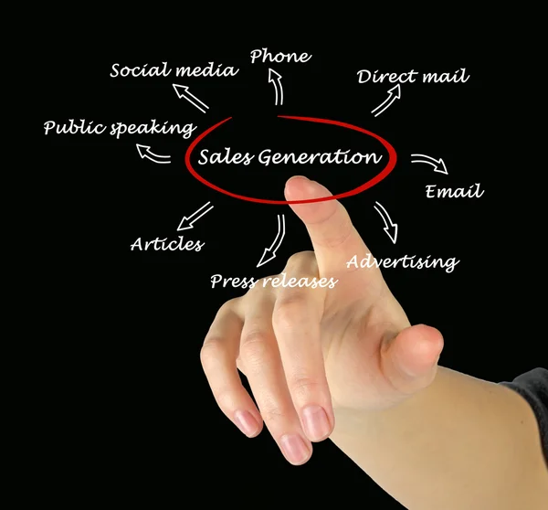 Sales generation — Stock Photo, Image