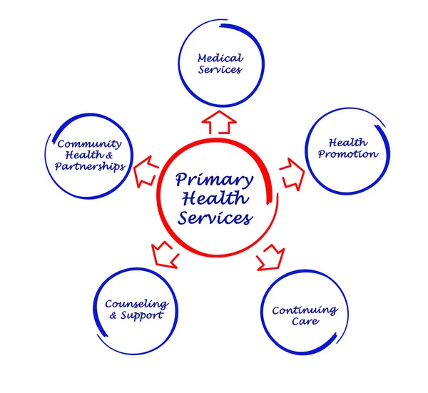 Services de santé primaires — Photo