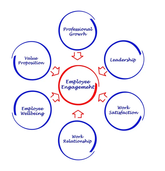 Anställdas engagemang — Stockfoto