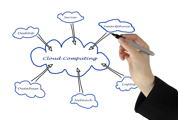 Cloud computing — Stockfoto