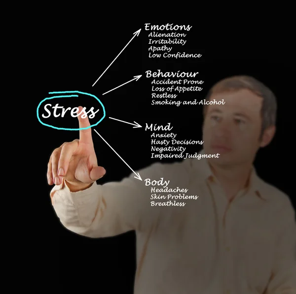Diagram skutków stresu — Zdjęcie stockowe