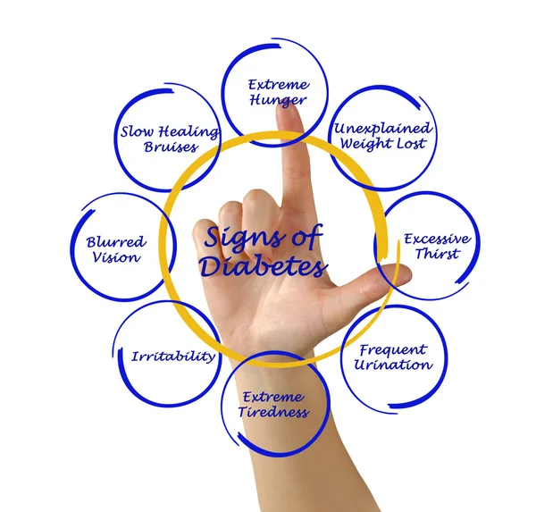 Signos de diabetes —  Fotos de Stock