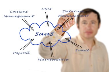 Diagram of SAAS use clipart
