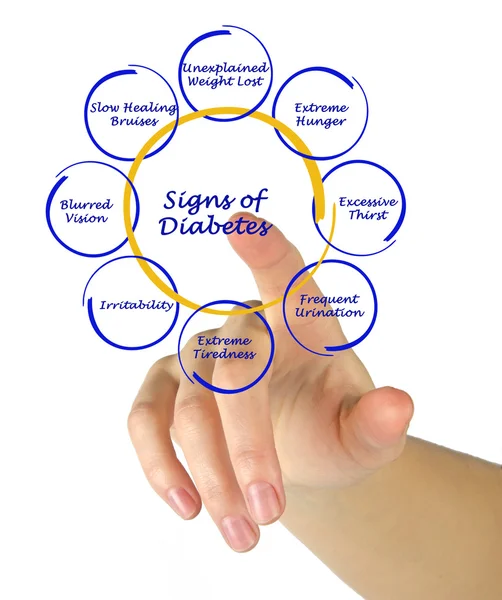 Sinais de diabetes — Fotografia de Stock