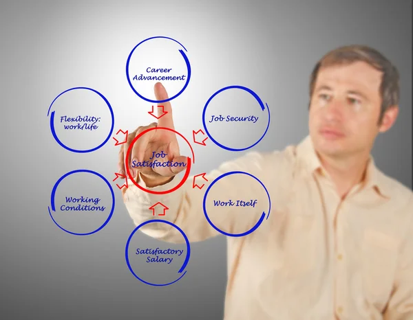 La soddisfazione del lavoro — Foto Stock