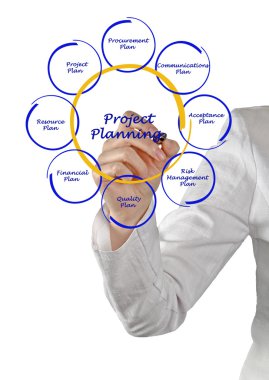 Proje planlama