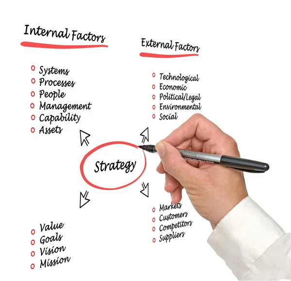 Diagram van strategie — Stockfoto