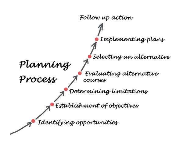 Proceso de planificación — Foto de Stock