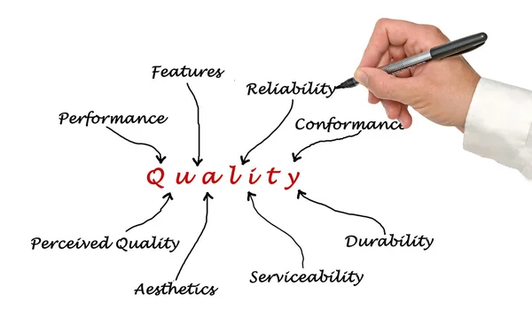 Diagrama de calidad — Foto de Stock