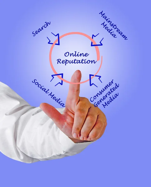 Online reputation — Stock Photo, Image