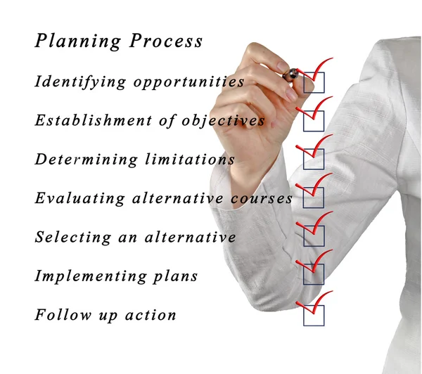 Processus de planification — Photo