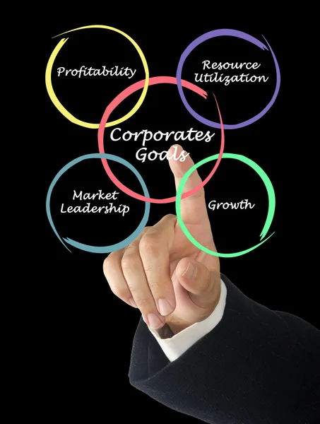 Objetivos corporativos —  Fotos de Stock