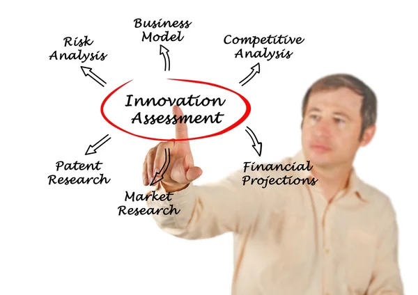 Diagrama de evaluación de la innovación —  Fotos de Stock