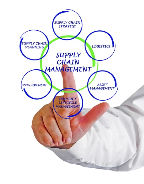 Supply Chain Management — Stockfoto