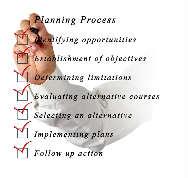 Planning process