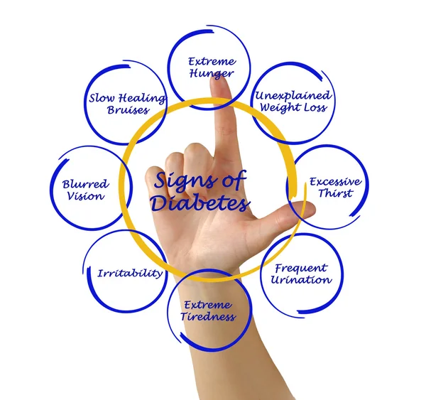 Signos de diabetes — Foto de Stock