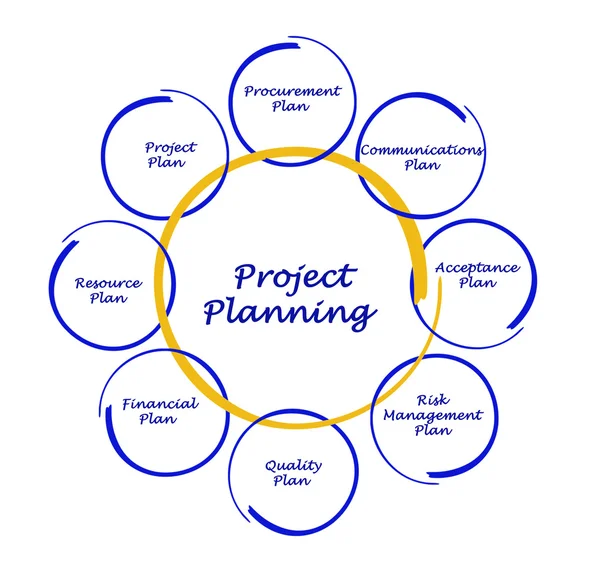 Planificación de proyectos — Foto de Stock