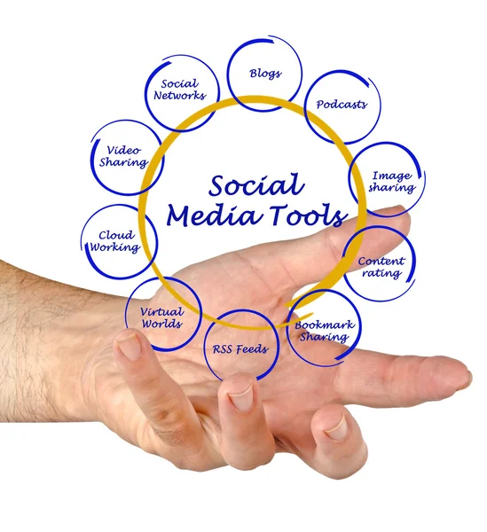 Diagramm der sozialen Medien-Tools — Stockfoto