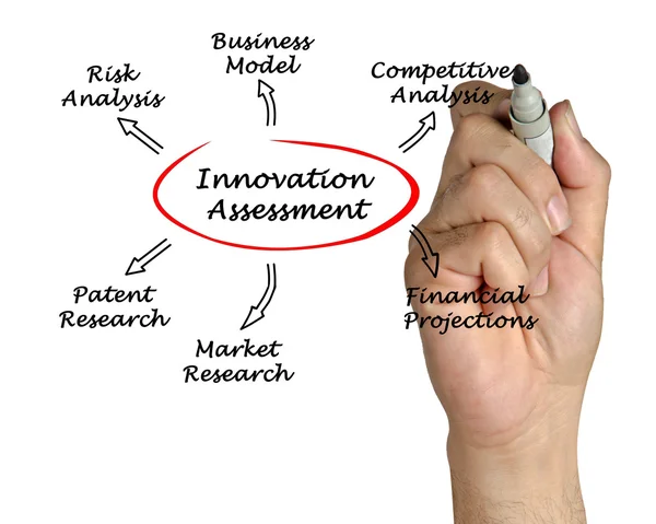 Diagram of innovation assessment — Stock Photo, Image