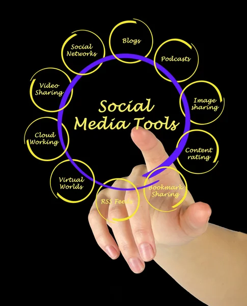 Diagram of social media tools — Stock Photo, Image