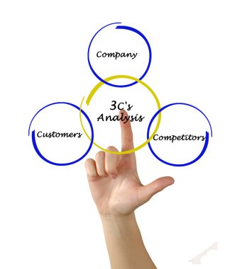 3 c 's analizi