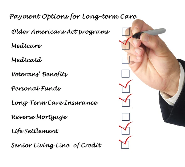 Payment Options for Long-term care