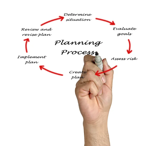 Schéma du processus de planification — Photo