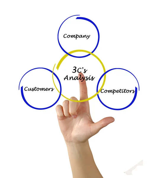 Анализ 3 c — стоковое фото