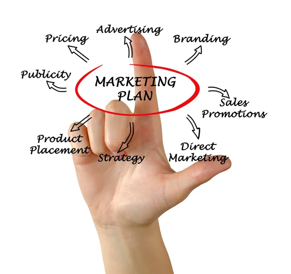 Presentatie van marketing strategie — Stockfoto