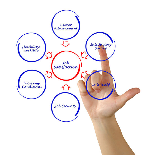 Удовлетворение работы
